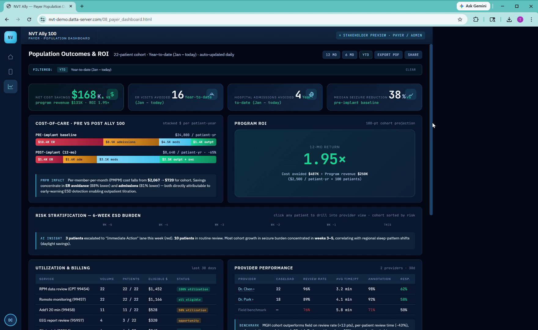 Billing utilization and CPT code tracking