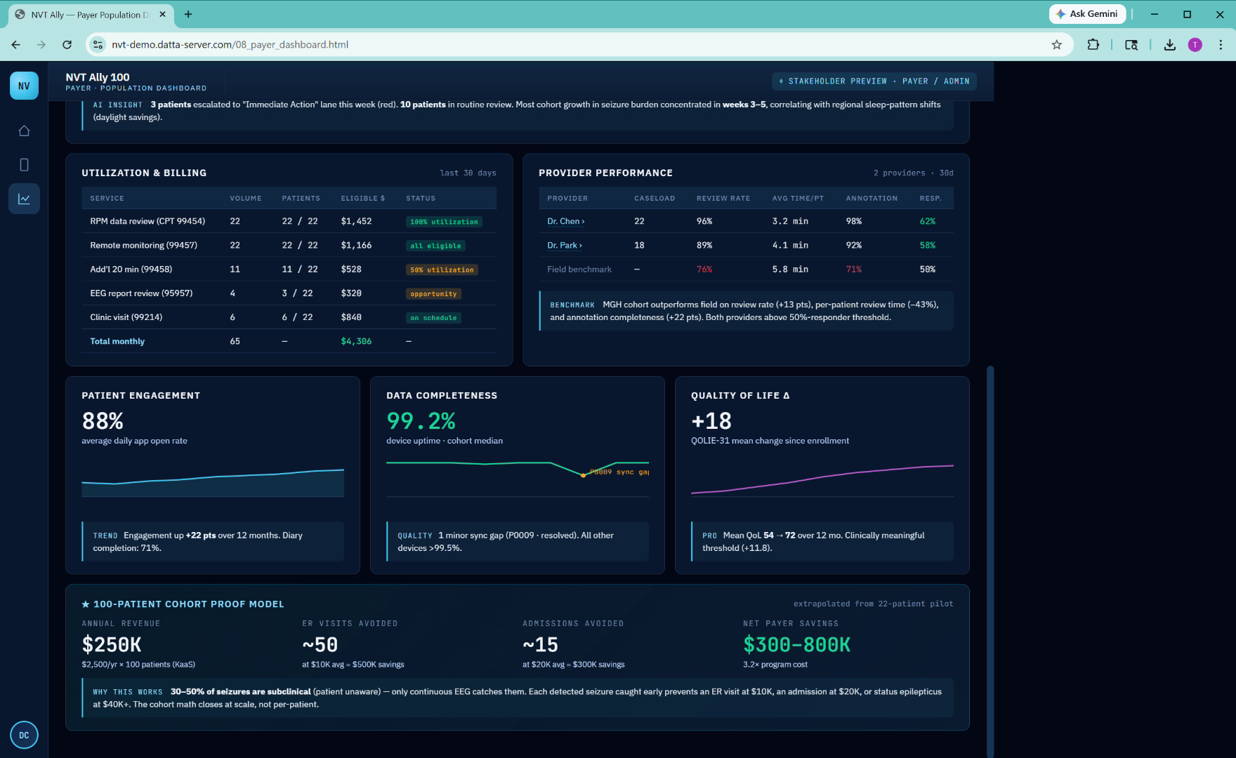 Provider performance benchmarking and analytics