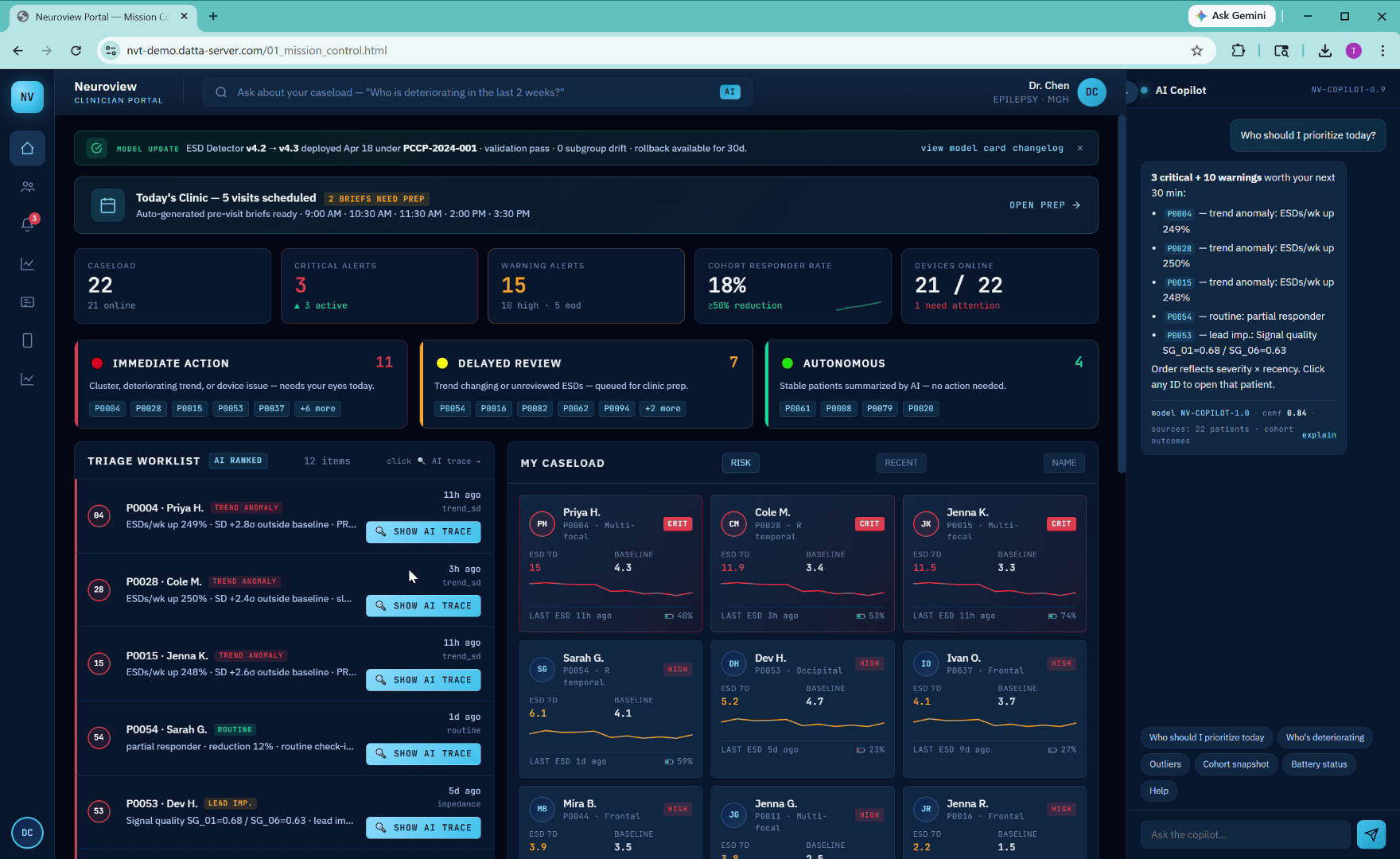 Clinician Mission Control showing patient caseload, triage worklist, and AI copilot